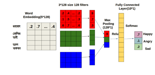 2D representation of CNN